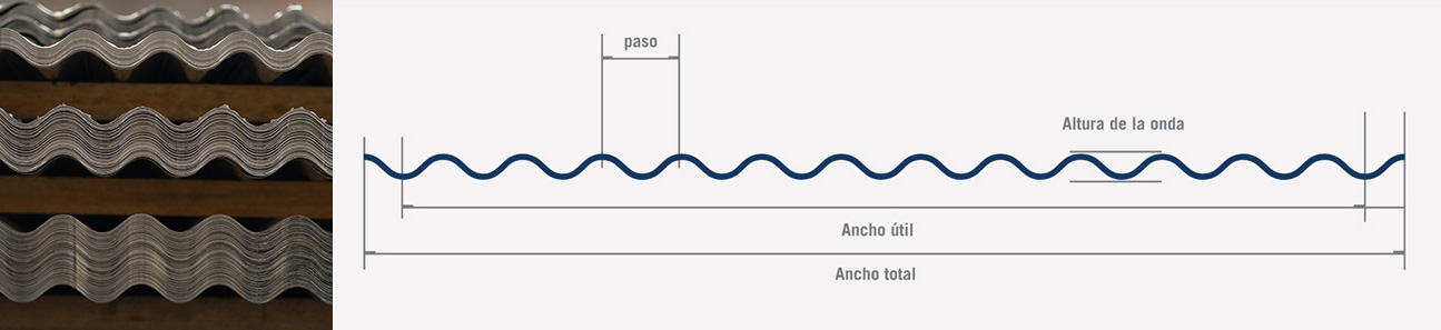 Chapas ACANALADO